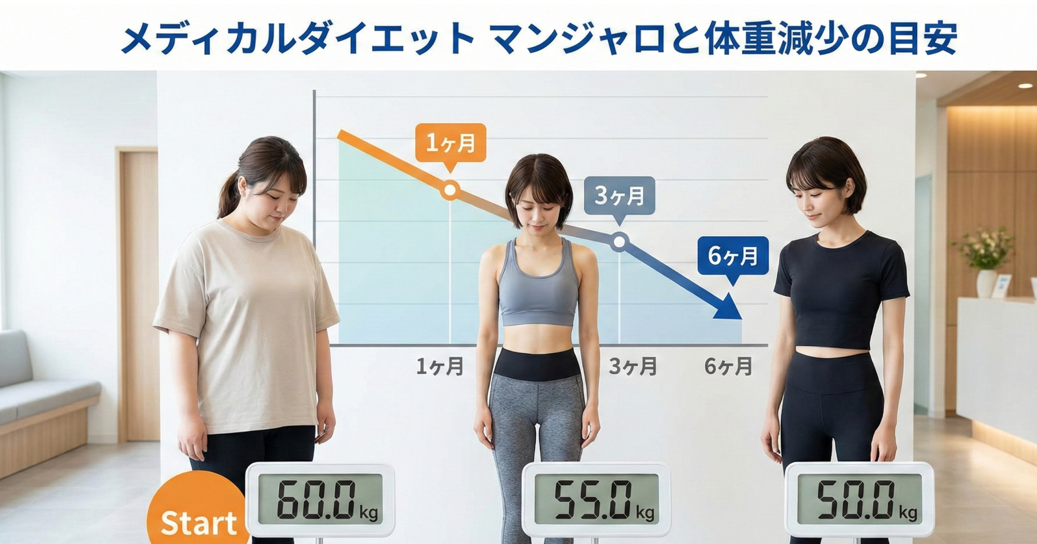 メディカルダイエットマンジャロと体重減少の目安