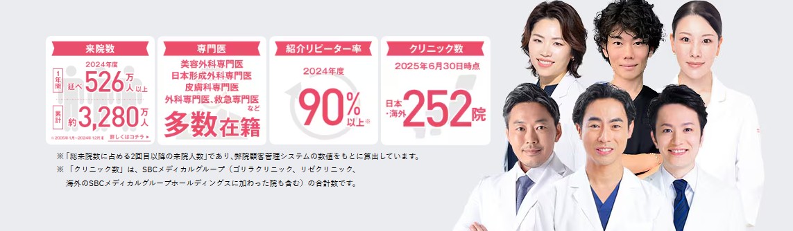SBC湘南美容クリニック画像