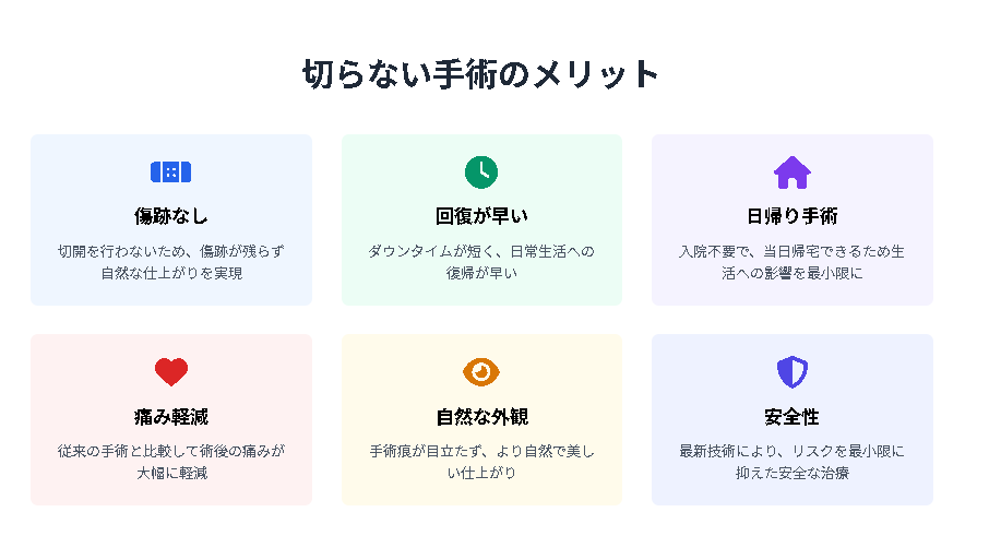 切らない包茎手術メリットの図解