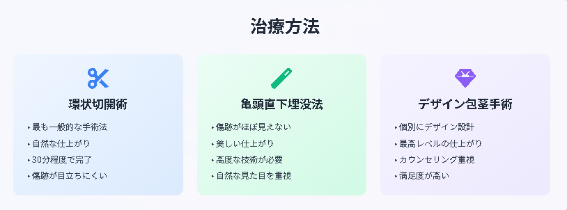 仮性包茎の治療方法の図解